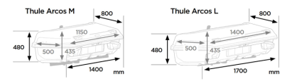 Thule Arcos Medium & Large Dimensions Sizing Guide Chart 